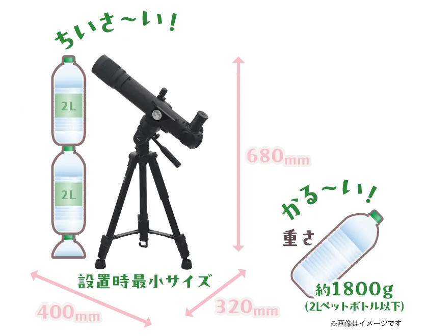 設置時最小サイズは幅400mm・奥行320mm・高さ680mm、重さ約1800gで2Lペットボトル以下