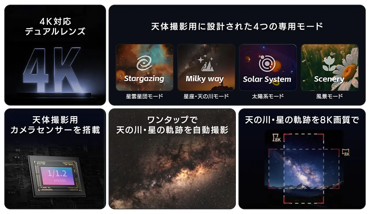 4K対応 デュアルレンズ / 天体撮影用に設計された4つの専用モード / 天体撮影用カメラセンサーを搭載 / ワンタップで天の川・星の軌跡を自動撮影 / 天の川・星の軌跡を8K画質で