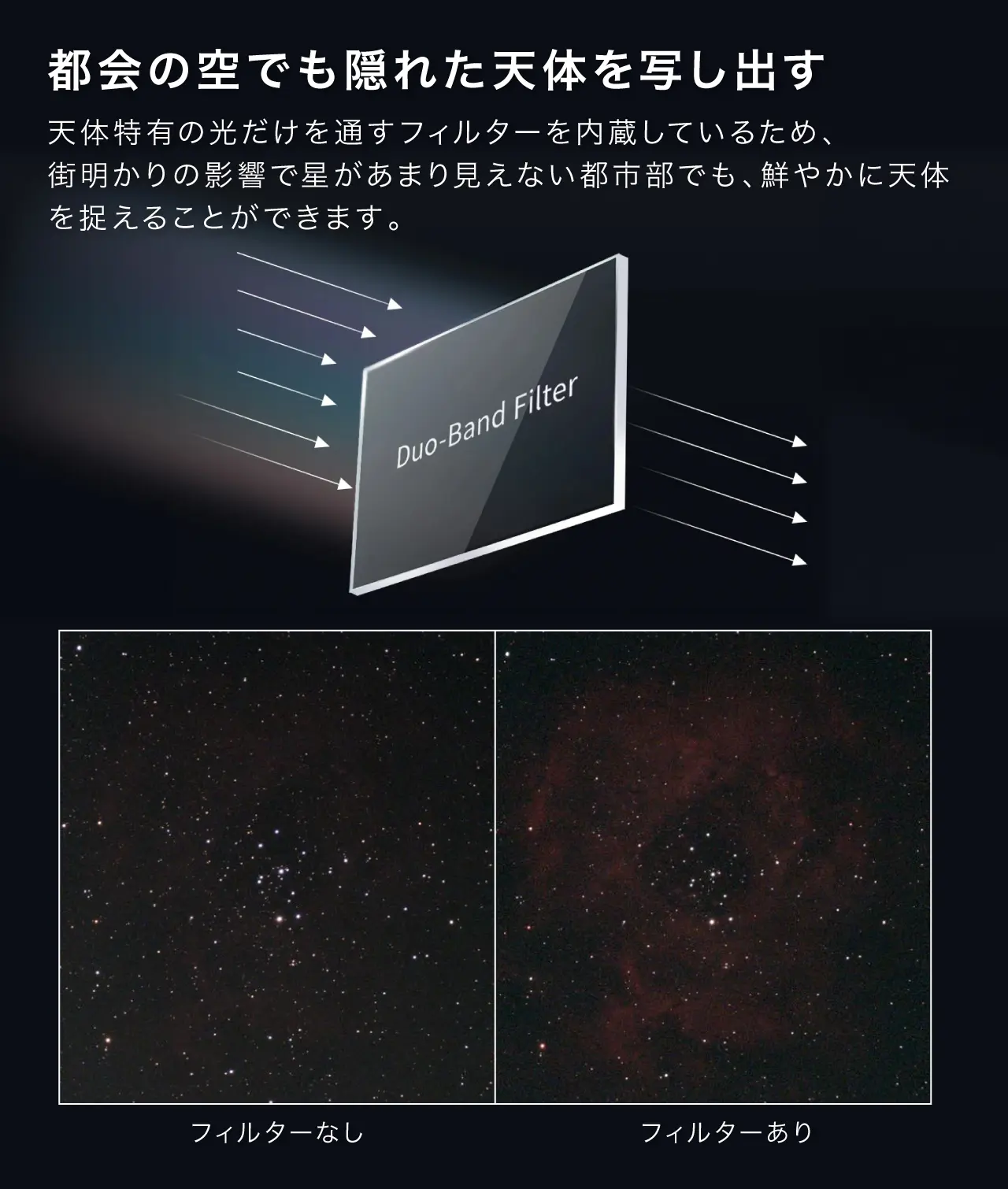 都会の空でも隠れた天体を写し出す。Duo-Band Filter内蔵によるフィルターなしとフィルターありの写り比べ